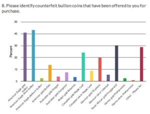ACEF Bullion Coins Survey Response